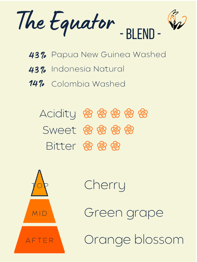 BLEND: The Equator
